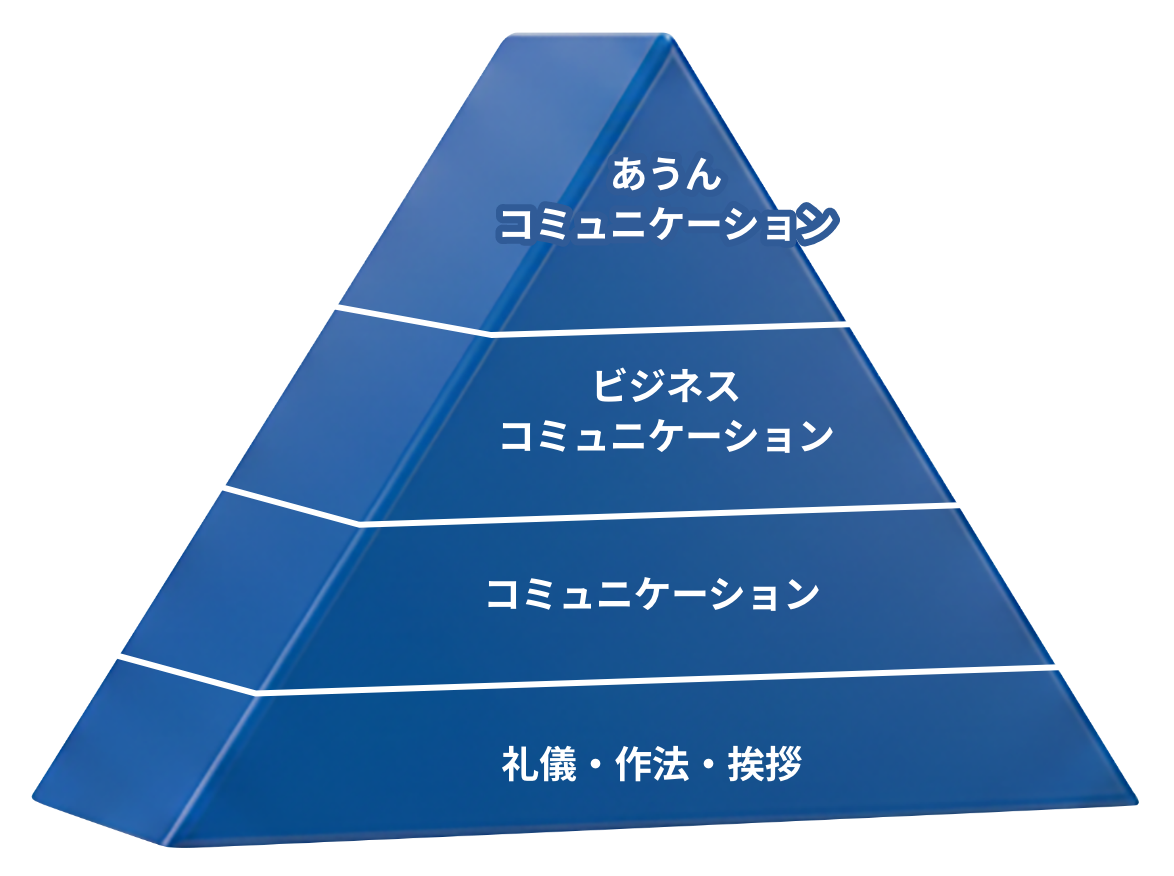 コミュニケーション・ピラミッド
