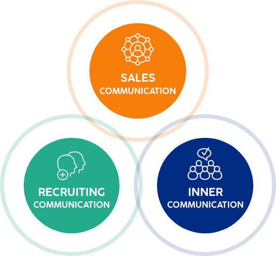 SALES COMMUNICATINO RECRUITING COMMUNICATINO INNER COMMUNICATINO