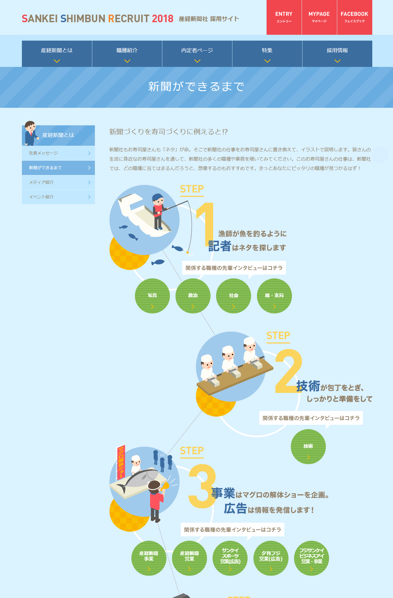 新聞ができるまで｜産経新聞とは｜産經新聞社 採用サイト